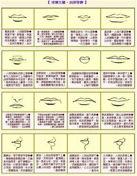 嘴形 面相